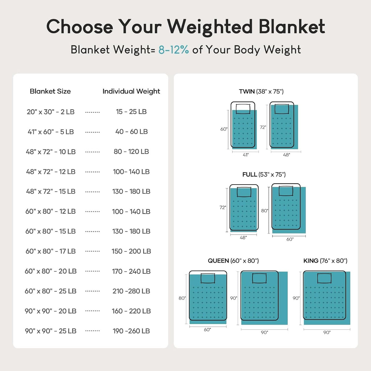 Weighted Blanket 20lbs for Adults King Queen Size 90"x90" Soft - image 5