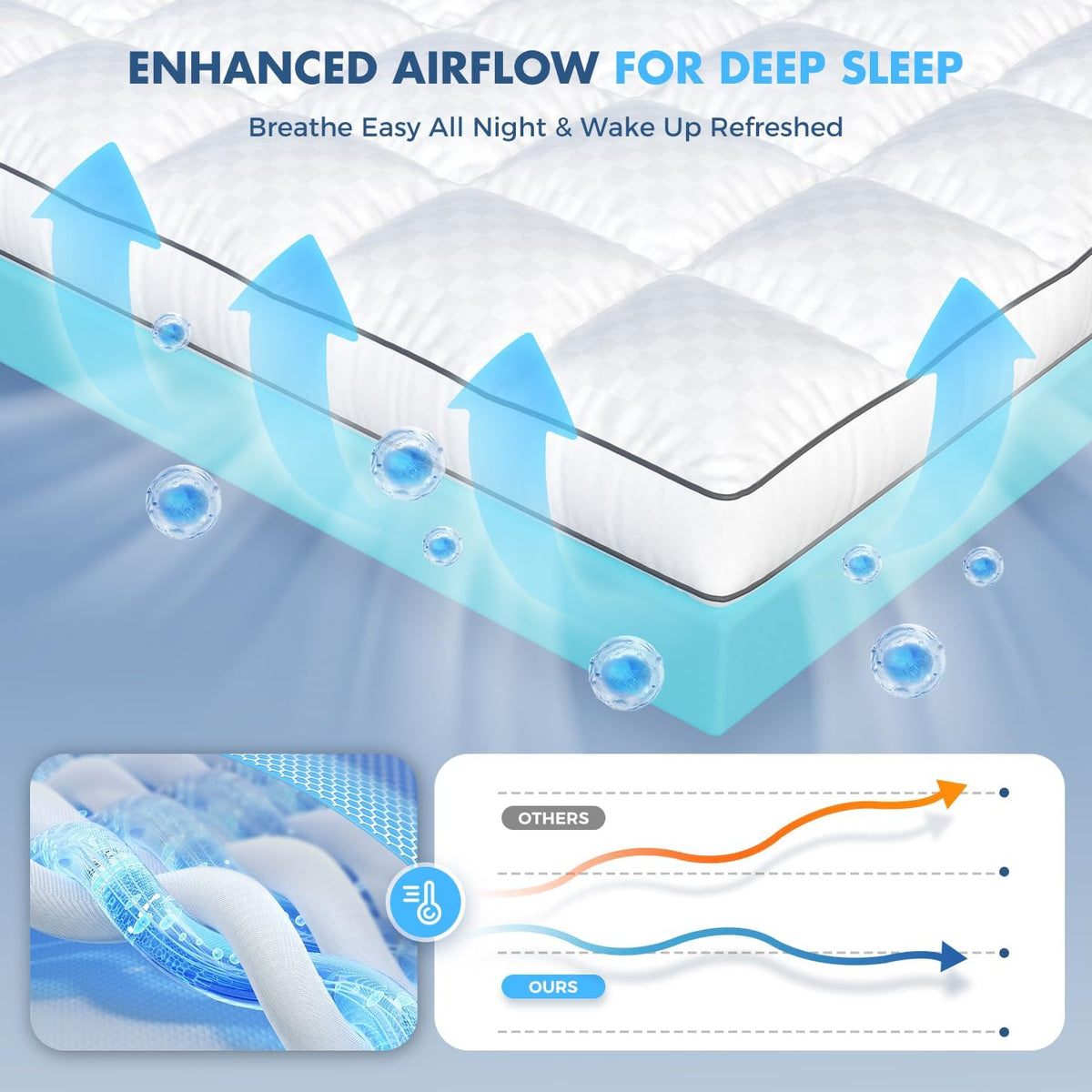 Layer Memory Foam Mattress Topper, Queen Mattress Pad, 4 Inch - image 5