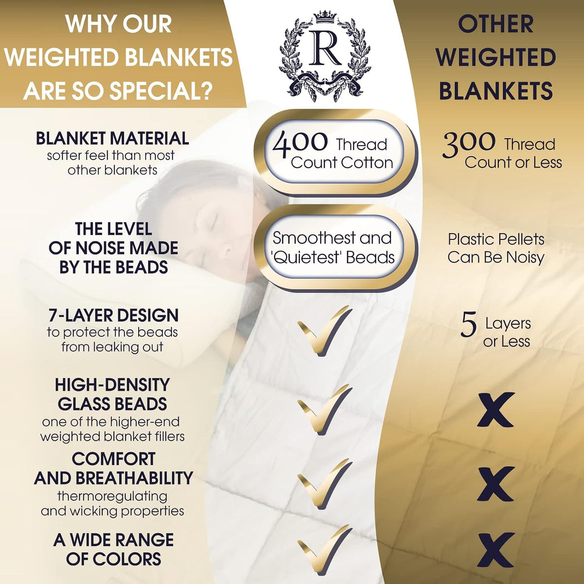 Therapy Weighted Blanket - Heavy 100% Cotton Blankets with Premium Glass Beads (60''x80'' 25lbs, Coastal Fog), Suitable for One Person (~200lb) - Use on Queen/King Bed - image 7