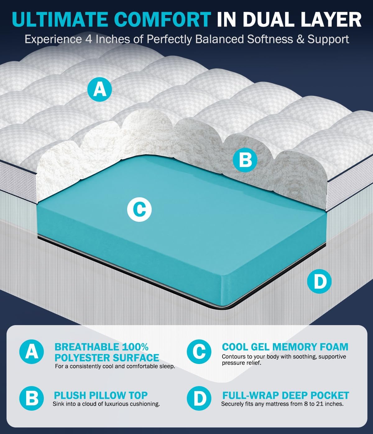 Queen 4 Inch Dual Layer Memory Foam Mattress Topper, Cooling Gel Pad - image 2