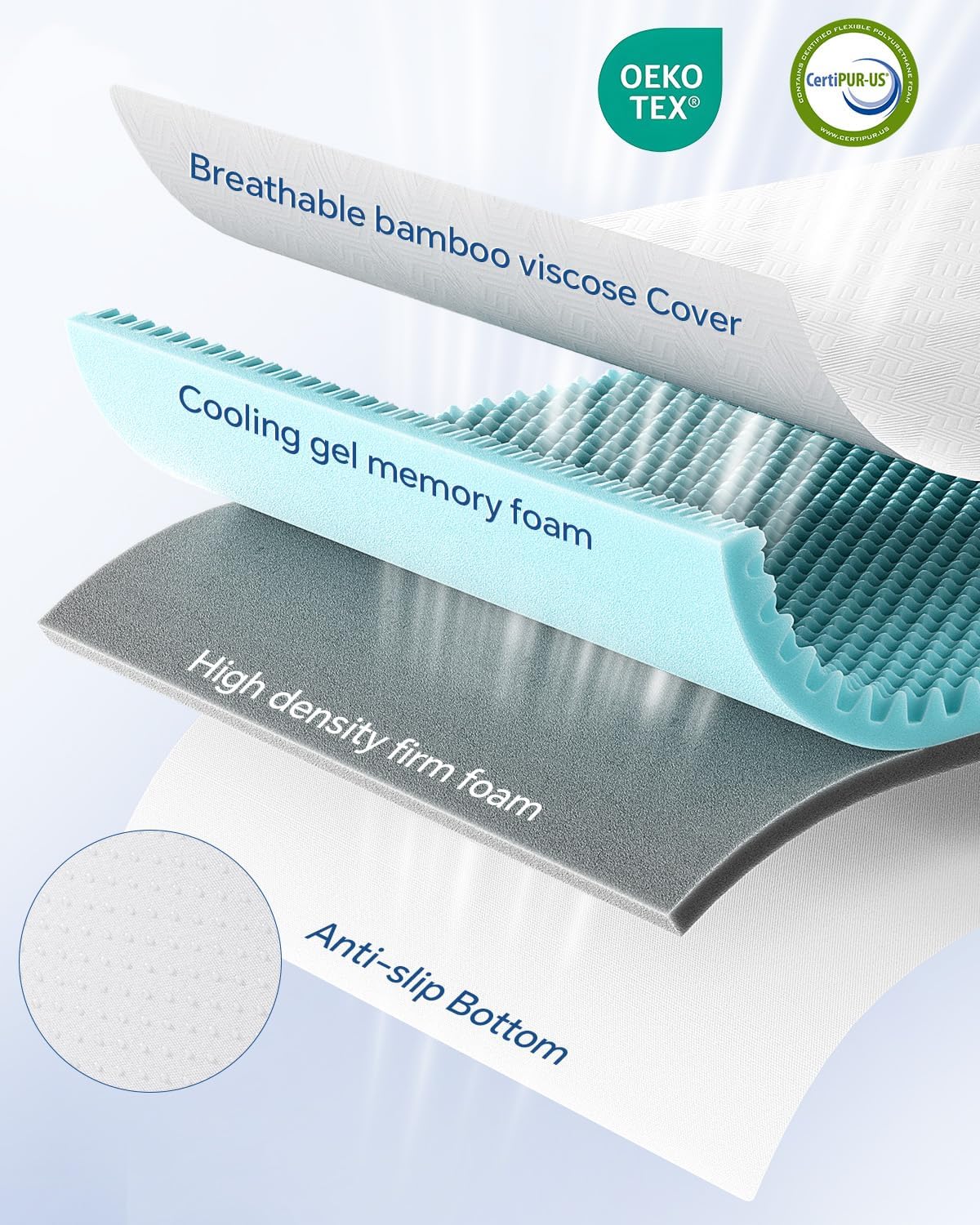 3 Inch Egg Crate Memory Foam Mattress Topper Queen Size - image 2