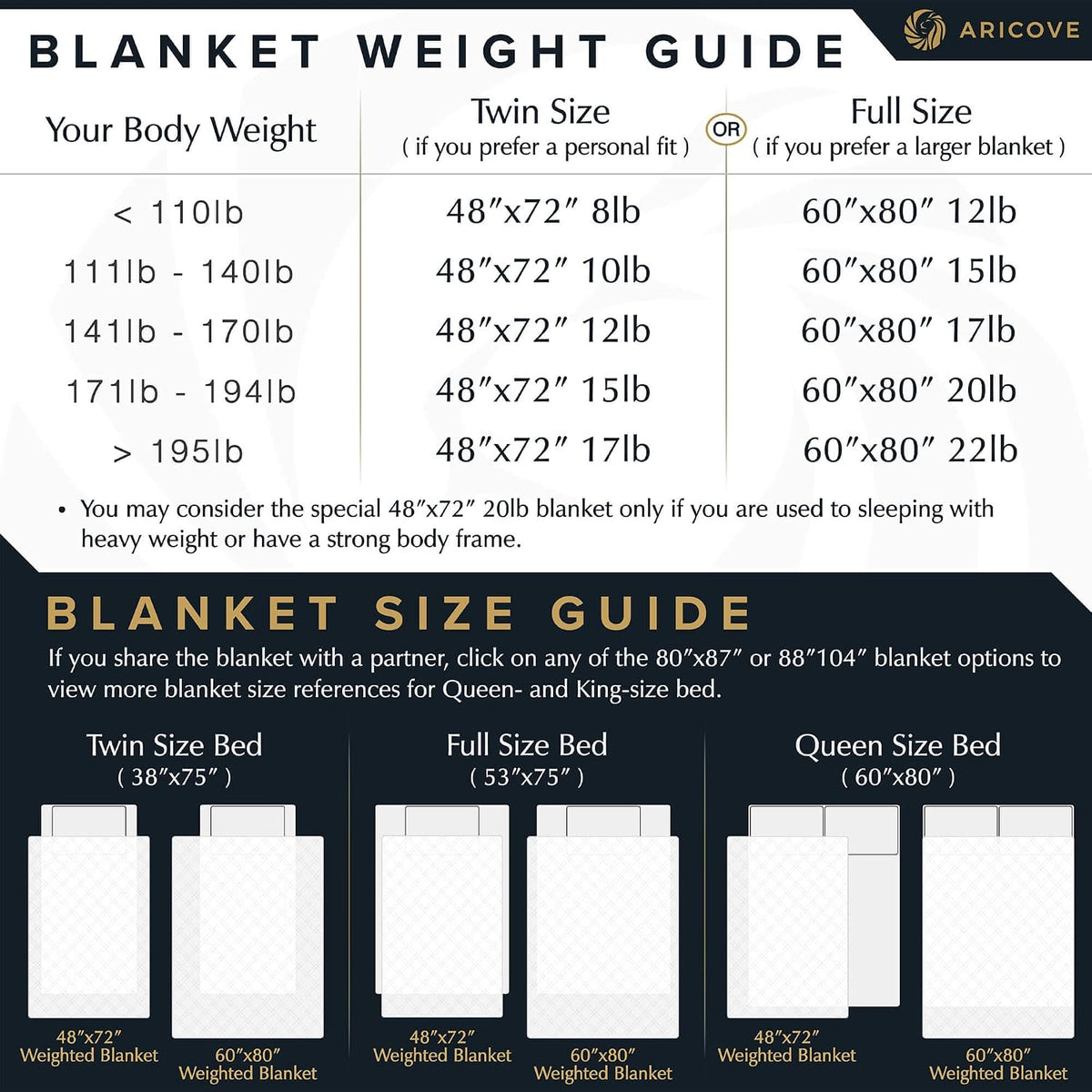 Cooling Weighted Blanket for Adults, 15 lbs, Full/Queen Size Weighted Blanket, 60x80 inches, Silky Soft Bamboo Viscose, Machine Washable, White - image 6