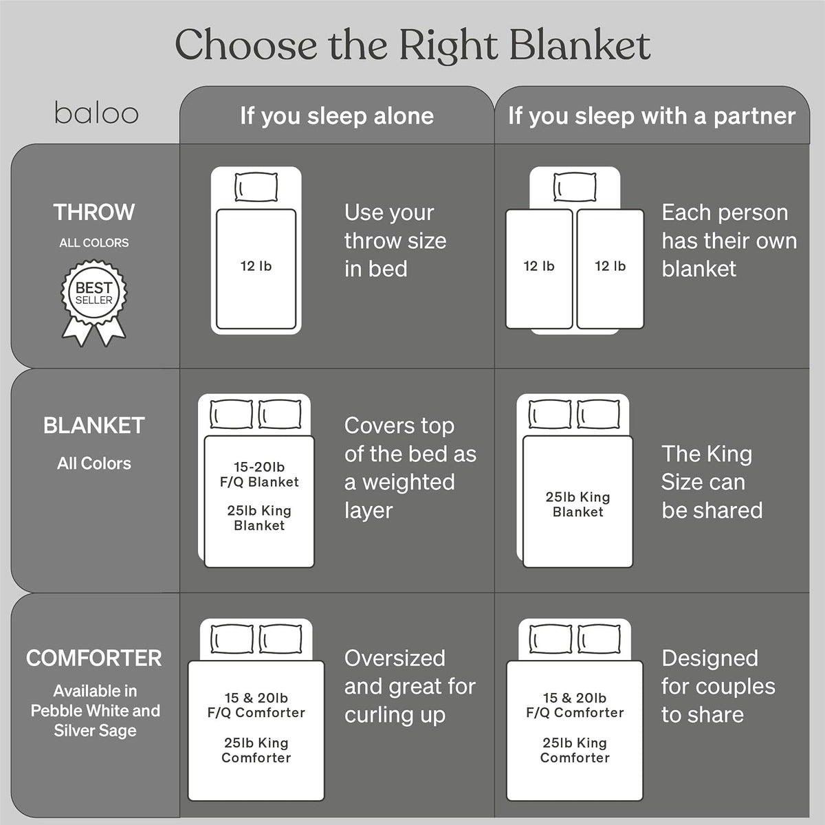 Weighted Blanket for Adults 20 lb Full/Queen (Navy Blue, 60"x80") - image 6