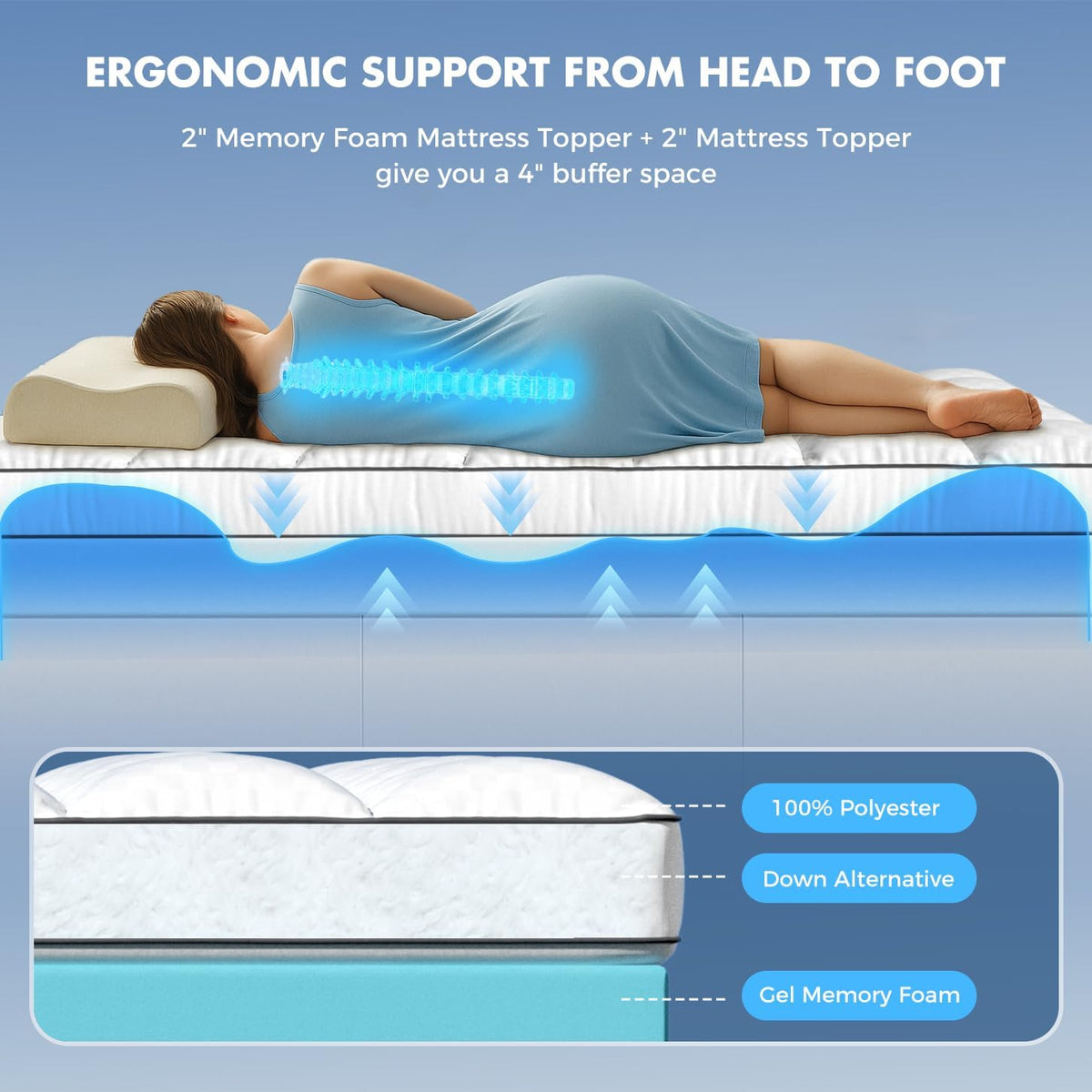 Layer Memory Foam Mattress Topper, Queen Mattress Pad, 4 Inch - image 6