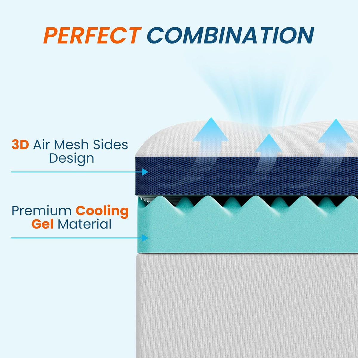 4 Inch Memory Foam Dual-Layer Mattress Topper Queen Size - 2Inch 1000GSM Quilted Pillow Top with Down-Alternative + 2Inch 5-Zone Egg Crate Memory Foam（60"x80"） - image 2