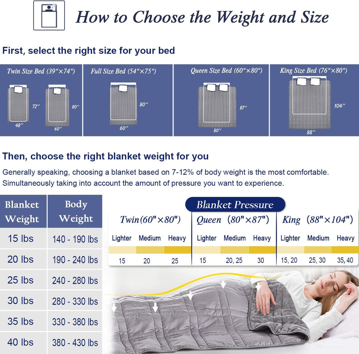 Queen Size Weighted Blanket 80''x87''(30lbs, Double-Sided), Warm Short Plush and Cool Tencel Fabric Reversible Weighted Blanket for Adult - Carry Bag Included - image 5